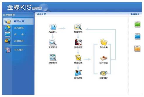 金蝶K/3 Cloud产品特色简介-金蝶软件维护知识-用友财务软件免费试用版下载-ERP系统教程网