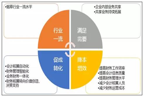 现金日记账的格式和填制方法-金蝶软件维护知识-用友财务软件免费试用版下载-ERP系统教程网