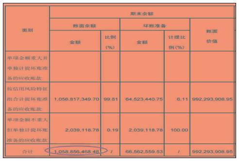 如何通过财务报表分析企业经营绩效-金蝶软件维护知识-用友财务软件免费试用版下载-ERP系统教程网