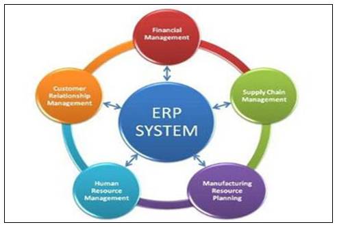 什么是战略人力资源管理-金蝶软件维护知识-用友财务软件免费试用版下载-ERP系统教程网