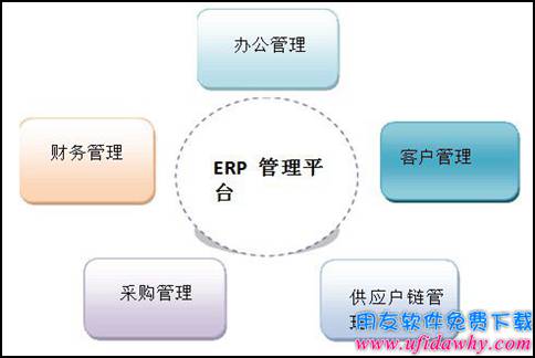 ERP是什么意思？ERP的应用领域有哪些？-金蝶软件维护知识-用友财务软件免费试用版下载-ERP系统教程网