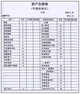 费用报销结算方式控制规则-金蝶软件维护知识-用友财务软件免费试用版下载-ERP系统教程网