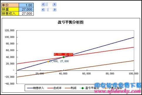 浅谈财务分析中的财务平衡是怎么样的？-金蝶软件维护知识-用友财务软件免费试用版下载-ERP系统教程网