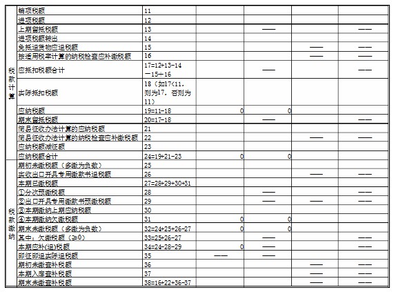 增值税纳税申报表模板下载方式-ERP系统教程网