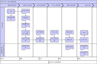 金蝶k3旗舰版成本核算步骤(金蝶K3成本核算流程)-ERP系统教程网