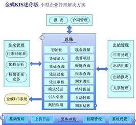金蝶系统供应链流程(求金蝶K3供应链操作方法)-ERP系统教程网