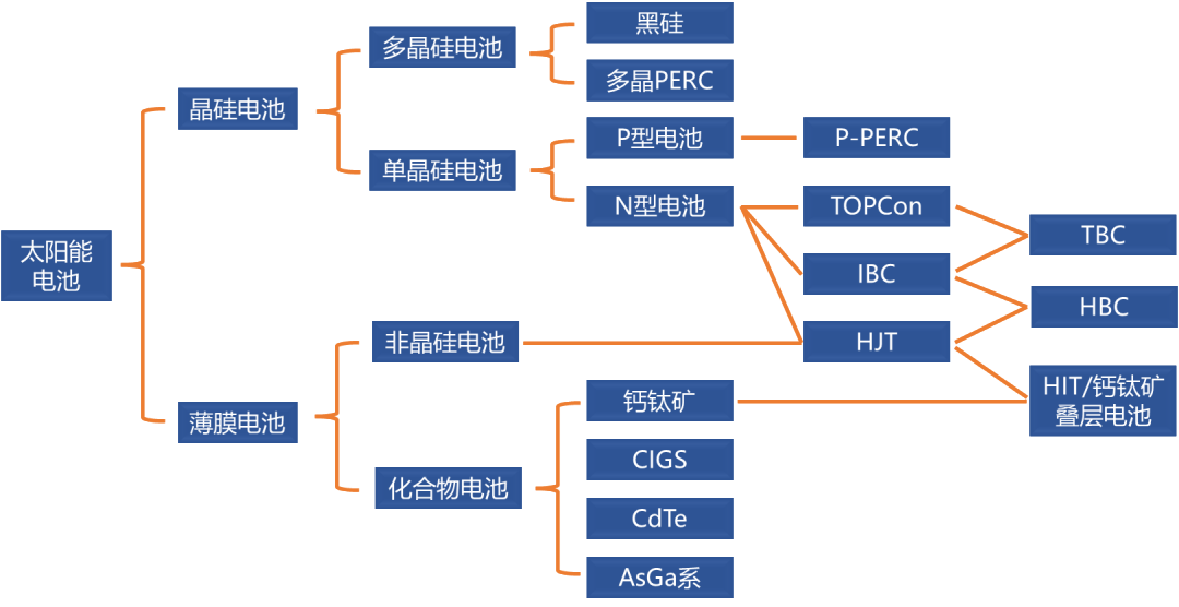 以通威为样本：中国光伏缘何能够实现技术反制？-ERP系统教程网