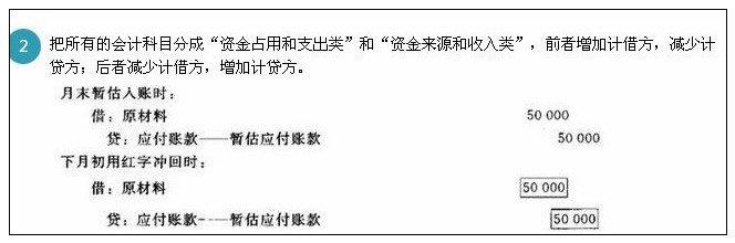 假退库会计分录怎么写？-ERP系统教程网