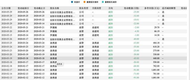 32亿昊志机电老板重获自由，“叶飞举报门”余波未消-ERP系统教程网