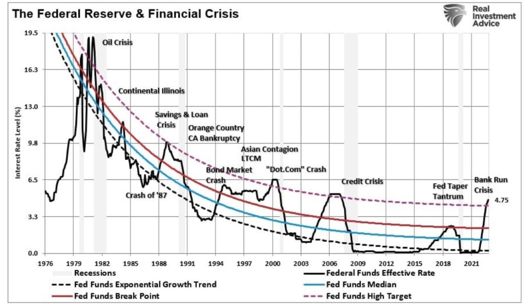 以史为鉴：银行危机后  美国经济距离衰退还有多远？-ERP系统教程网