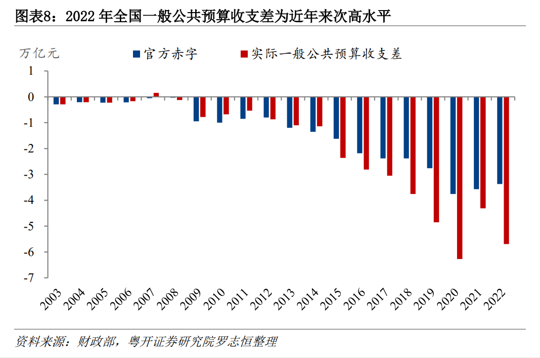 家底+余粮+化解之道，中国财政问题看这篇就够了-ERP系统教程网