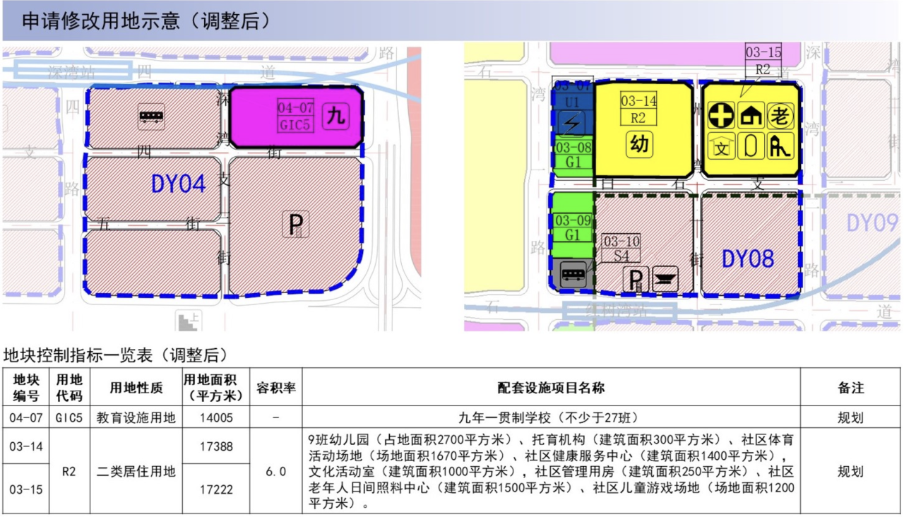 深圳“王炸”地块要卖了！或破限价天花板，多家房企拟好方案准备抢地-ERP系统教程网