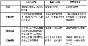 河南省体育教师专业知识-ERP系统教程网
