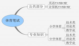 erp系统是什么意思啊