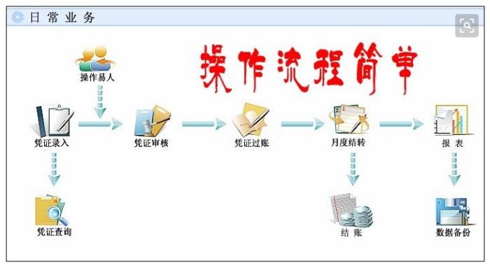 erp系统是什么意思啊