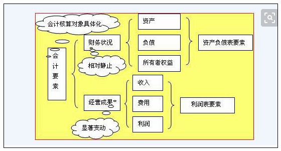 erp系统是什么意思啊