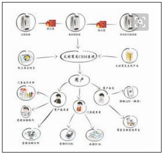 erp系统是什么意思啊