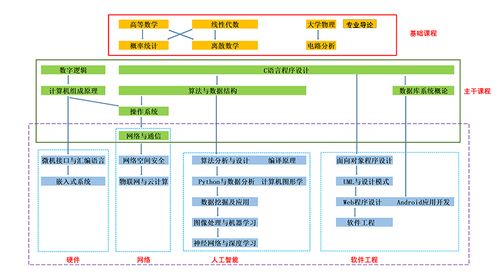 erp系统是什么意思啊