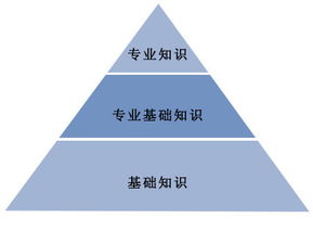 erp系统是什么意思啊