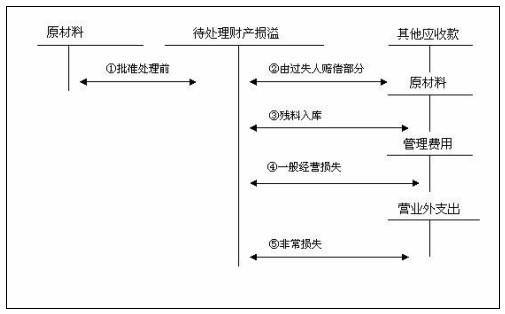 erp系统是什么意思啊