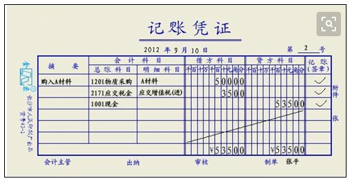 erp系统是什么意思啊