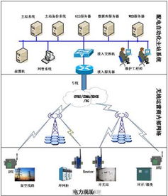 erp系统是什么意思啊