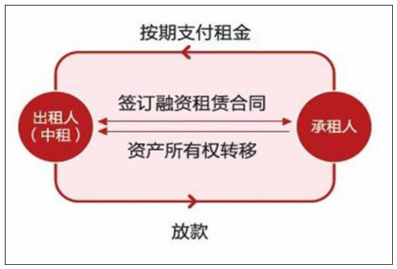 erp系统是什么意思啊