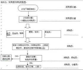 erp系统是什么意思啊