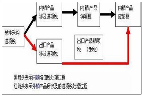 erp系统是什么意思啊