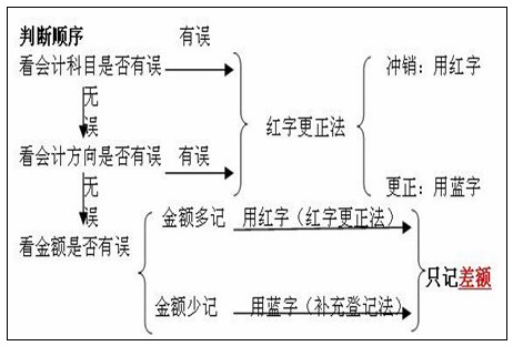 erp系统是什么意思啊