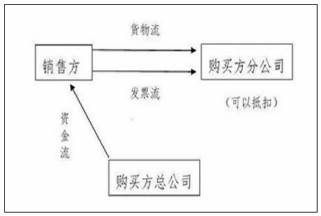 erp系统是什么意思啊