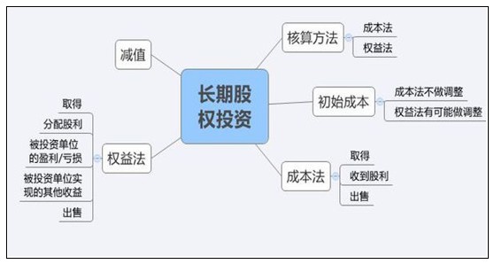 erp系统是什么意思啊