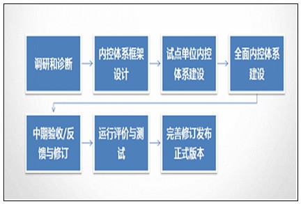 erp系统是什么意思啊