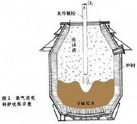 erp系统是什么意思啊