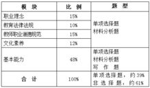 erp系统是什么意思啊