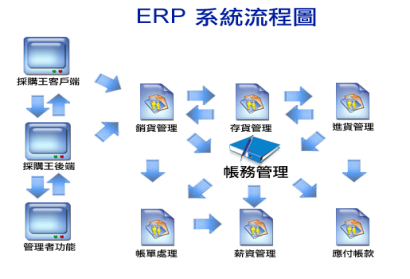 erp系统是什么意思啊