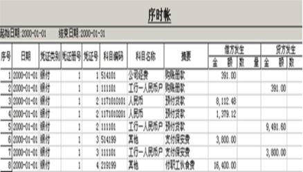 erp系统是什么意思啊