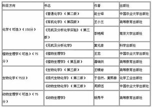 农学专业知识考什么