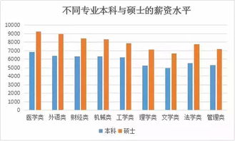 拥有专业知识和丰富的工作经验