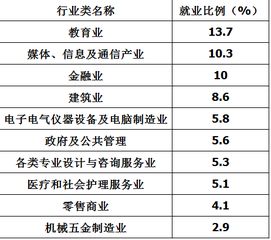 专业知识背景及专业对口情况