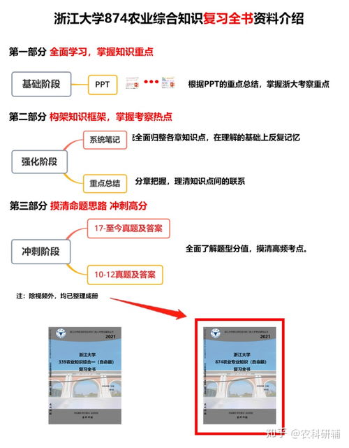 874农业专业知识试题