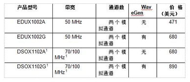 软件技术专业知识及能力分析