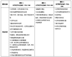 大学专业知识教育小结