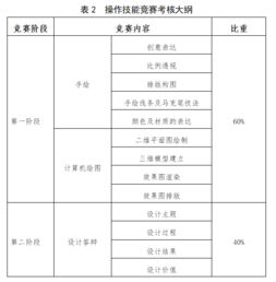 专业知识竞赛评分标准