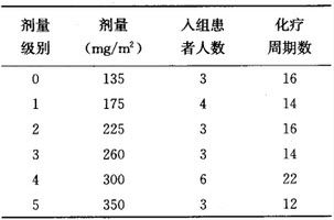 医生专业知识能力鉴定意见