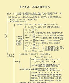 有关化学材料专业知识点