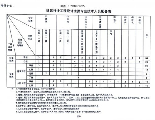 工程设计行业有哪些专业知识