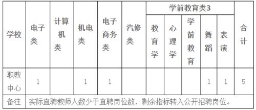 徐州教师招聘英语专业知识