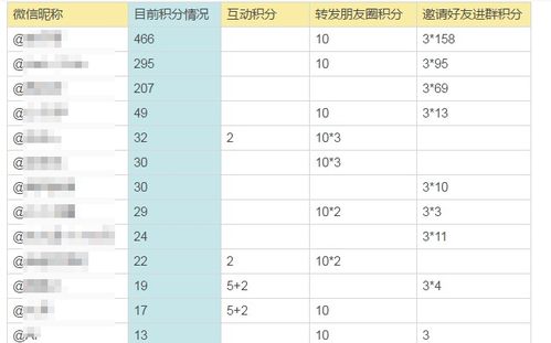 专业知识成功销售的案例分析