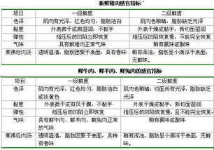 检验检测中心专业知识